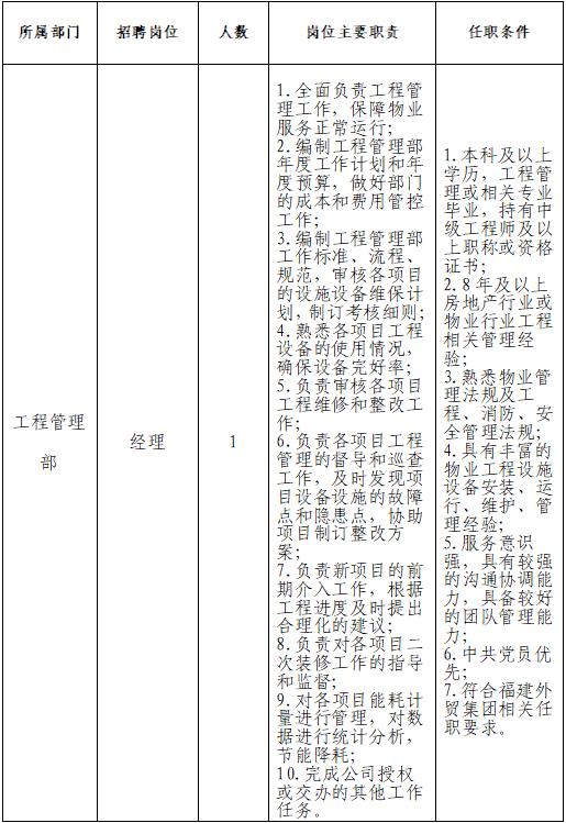 1715908219696782.jpg 物業招聘.jpg